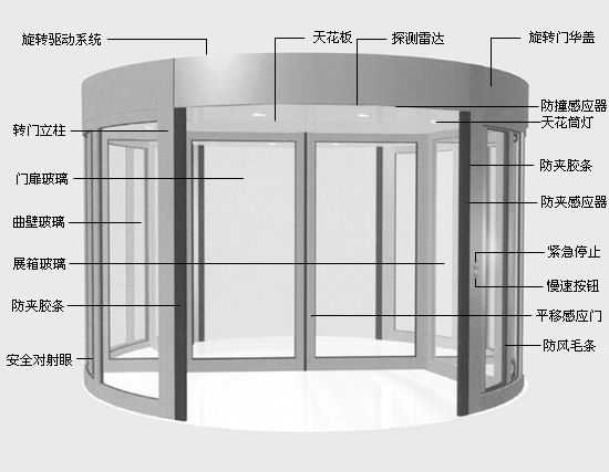 医用气密门的安全方面有哪些 医用气密门的安全方面有哪些